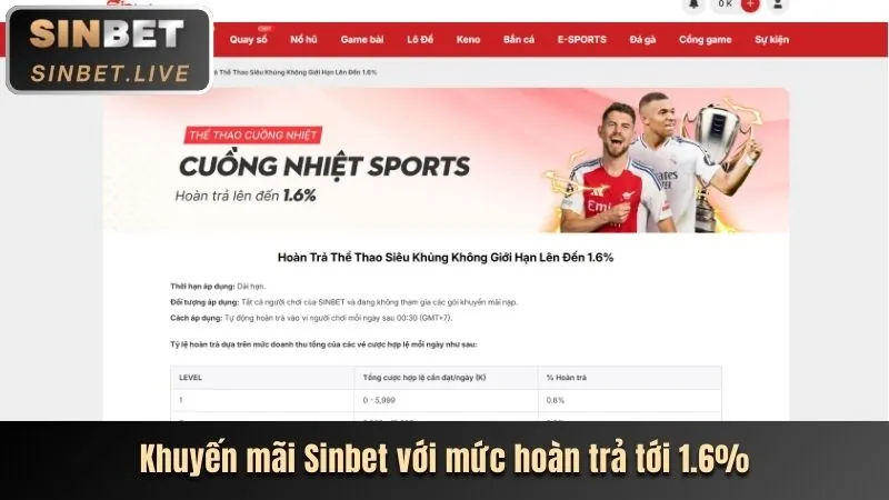 Tỷ lệ cược cạnh tranh tại min88 cc